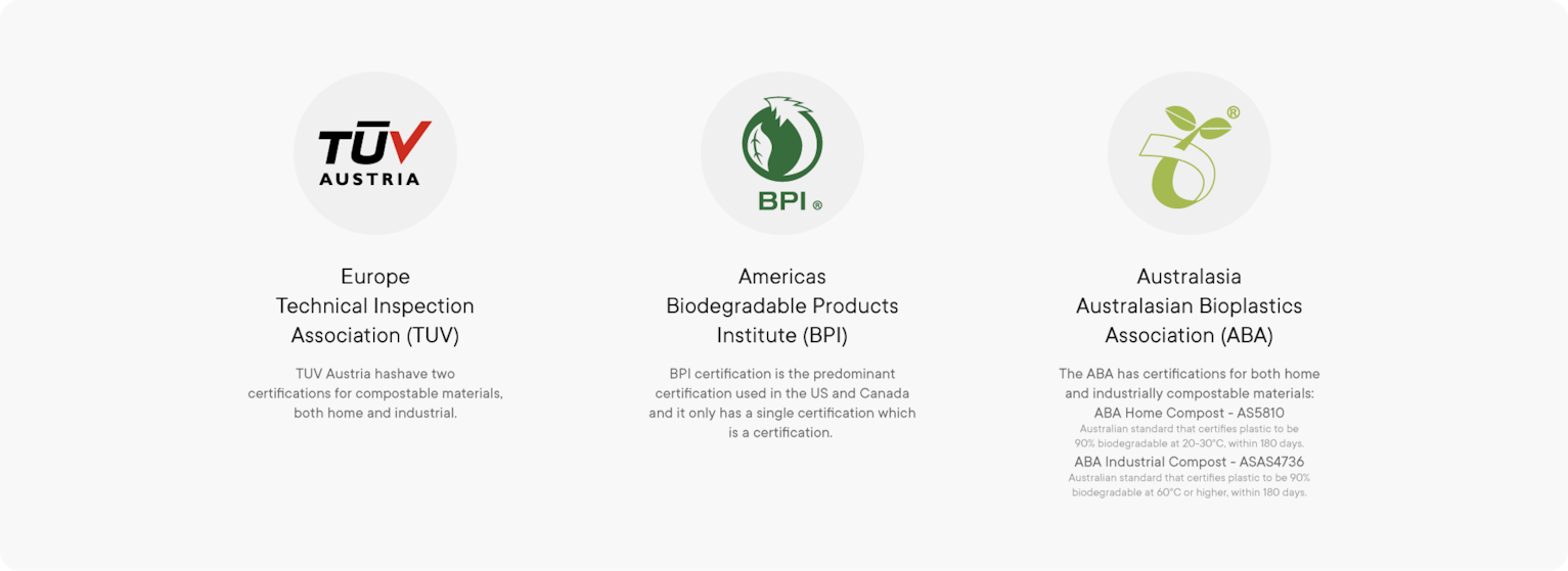 Major composting certificatoins - TUV, BPI, ABA